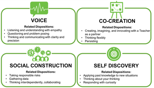 Attributes of Personalized Learning 